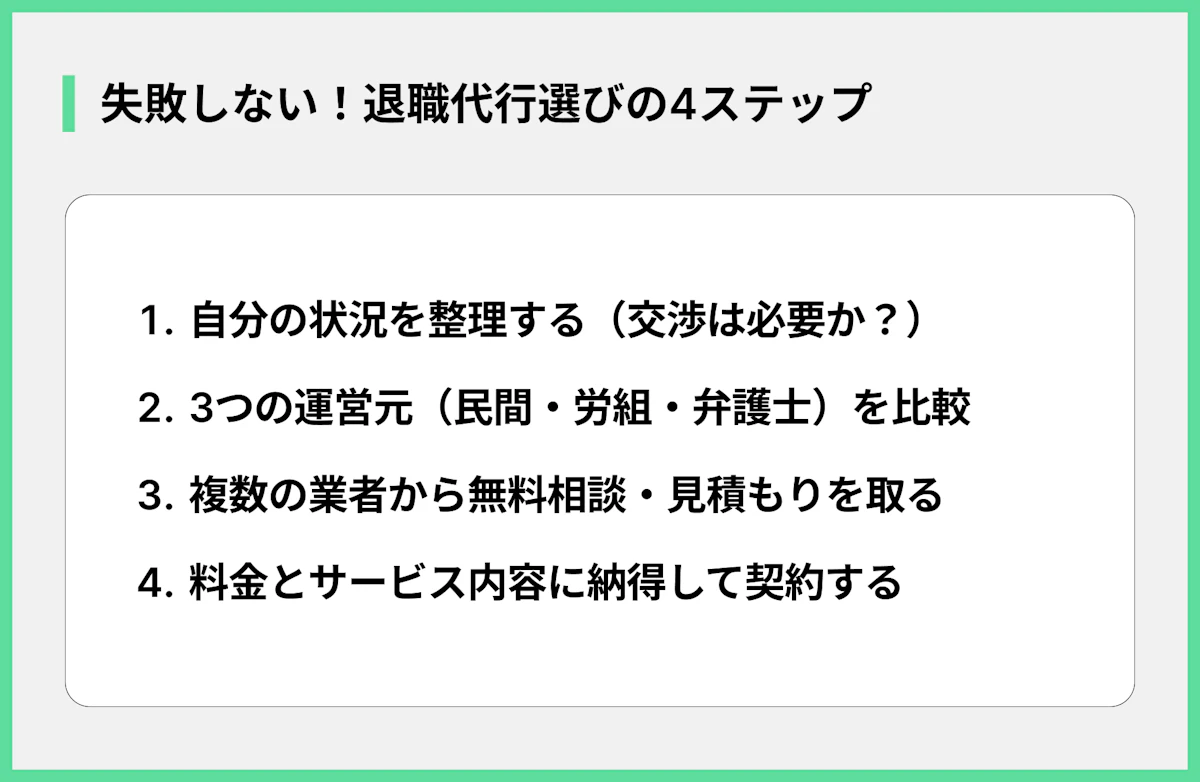 失敗しない!退職代行選びの4ステップ