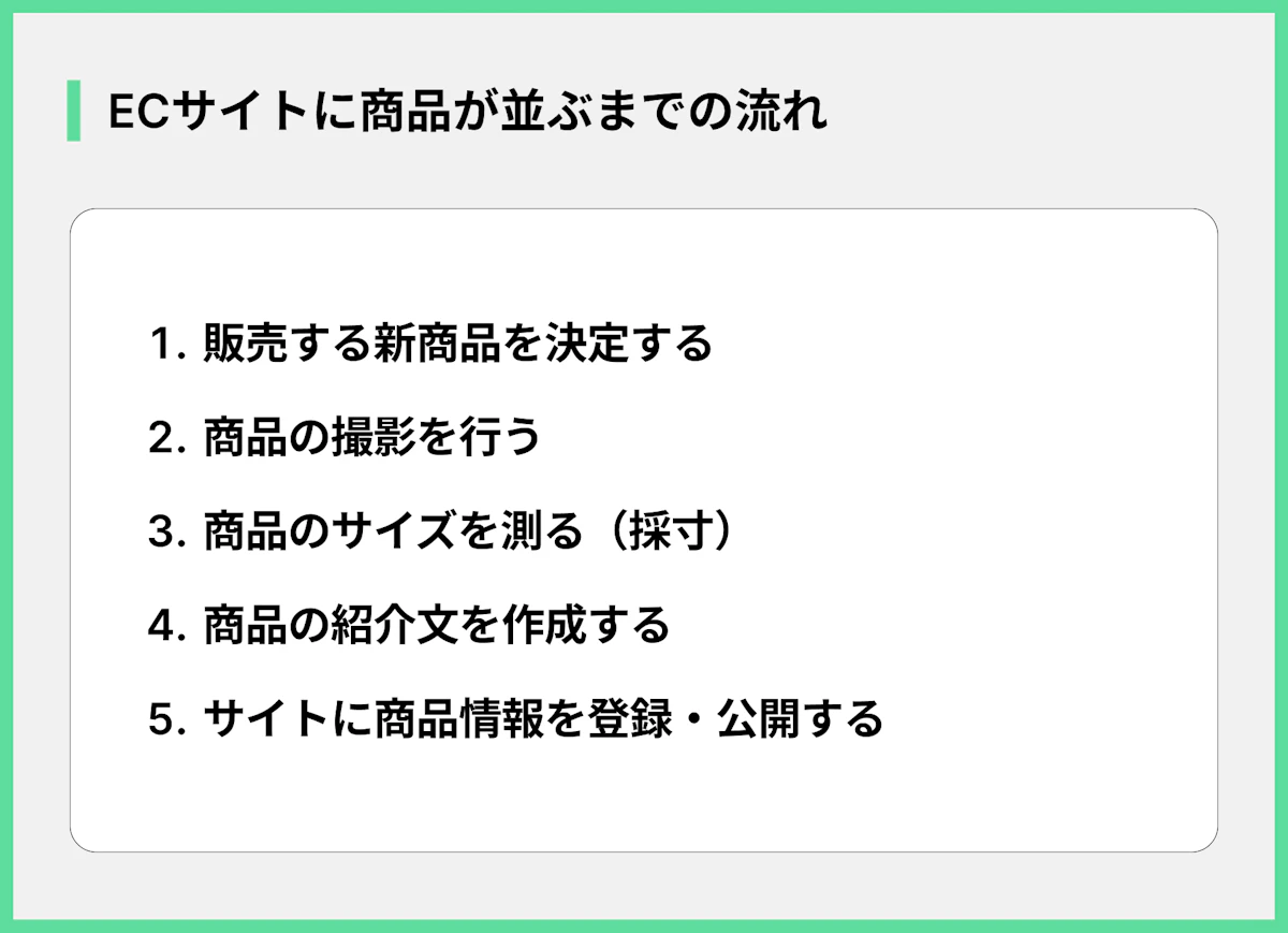 ECサイトに商品が並ぶまでの流れ