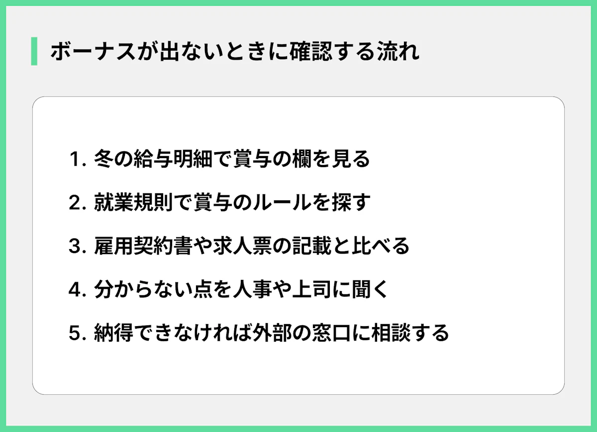ボーナスが出ないときに確認する流れ