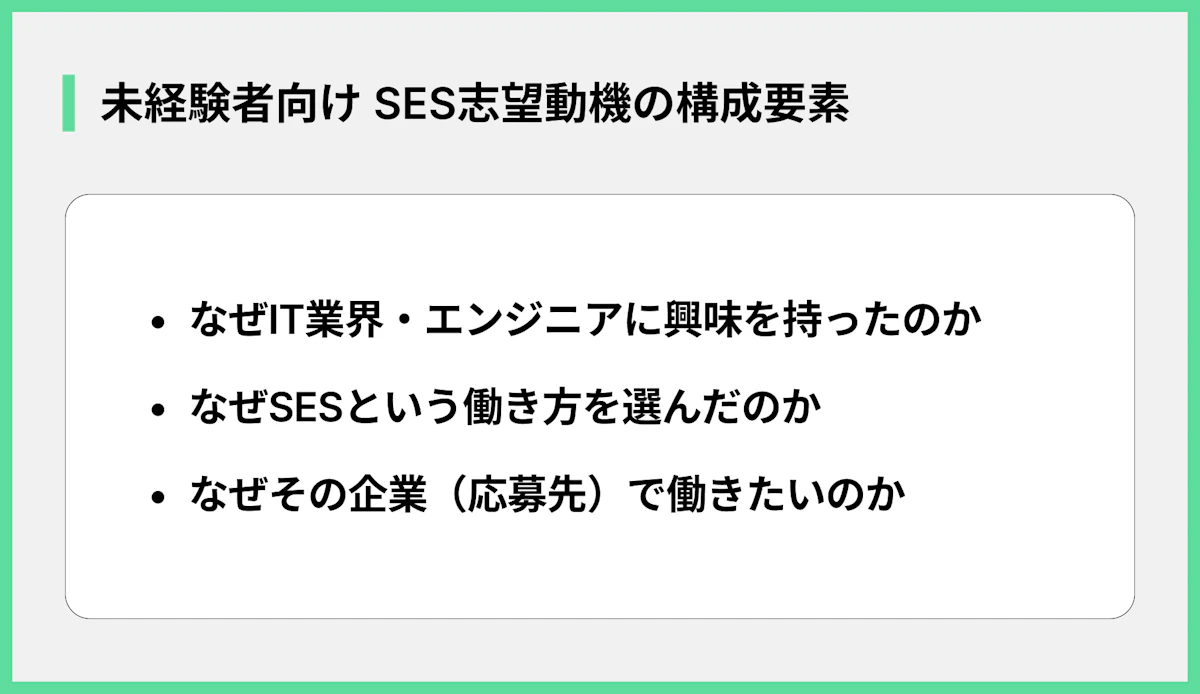 未経験者向け SES志望動機の構成要素