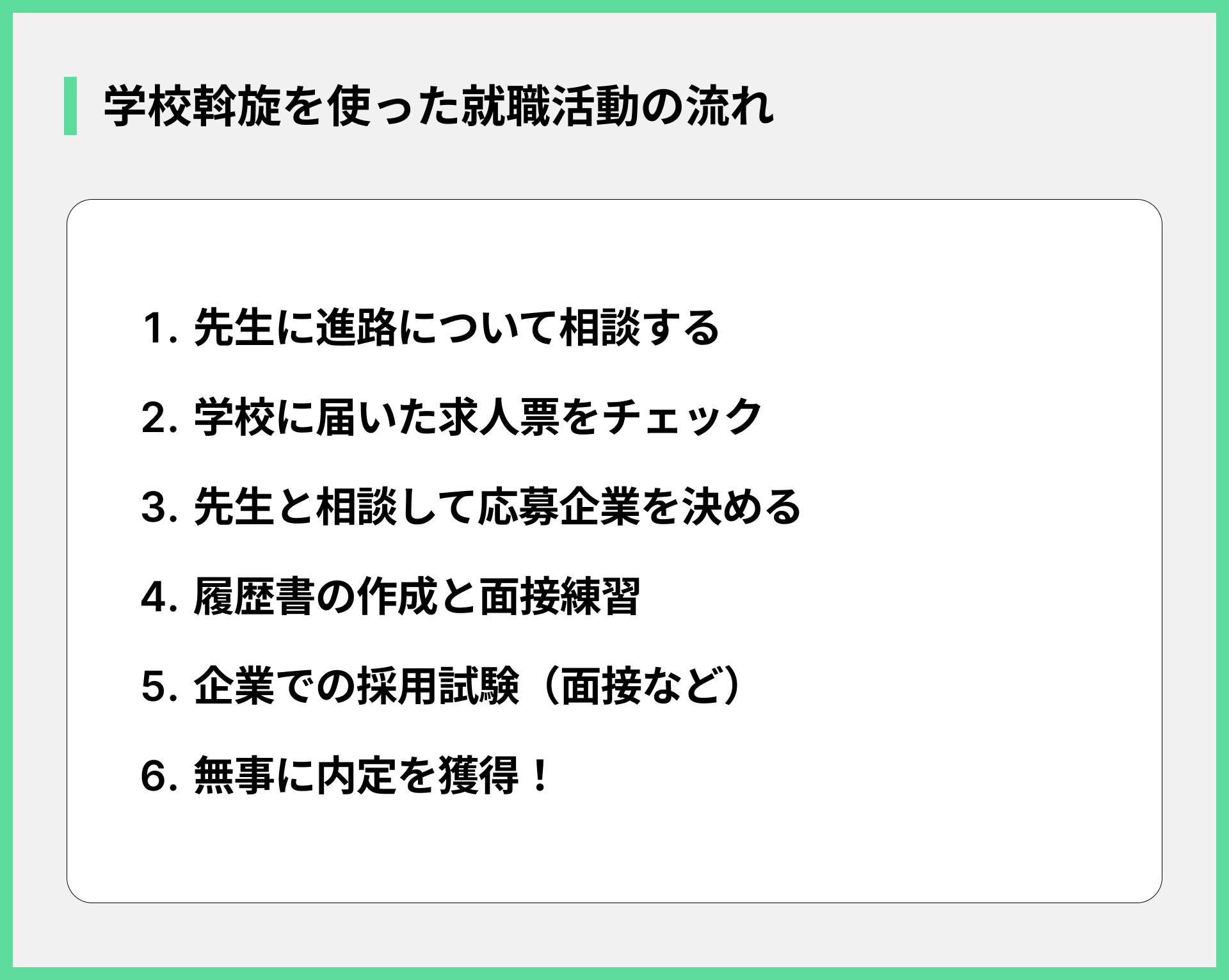 学校斡旋を使った就職活動の流れ