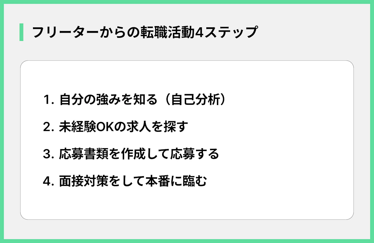 フリーターからの転職活動4ステップ