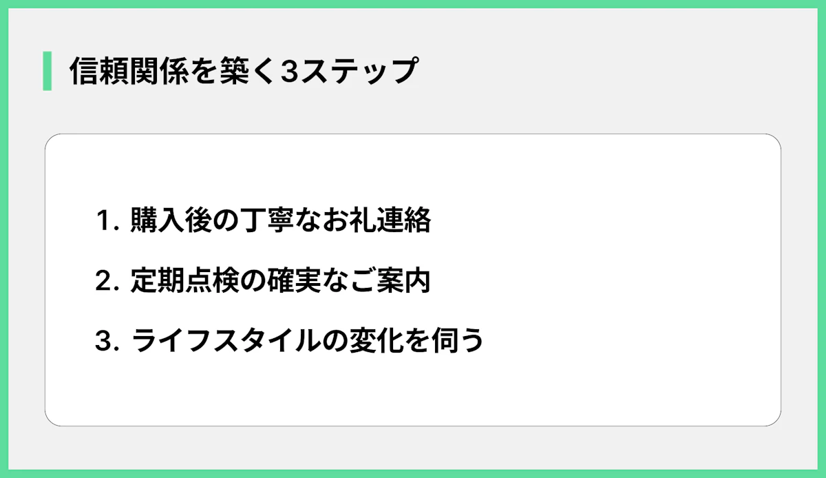 信頼関係を築く3ステップ