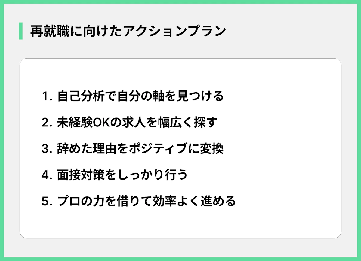 再就職に向けたアクションプラン