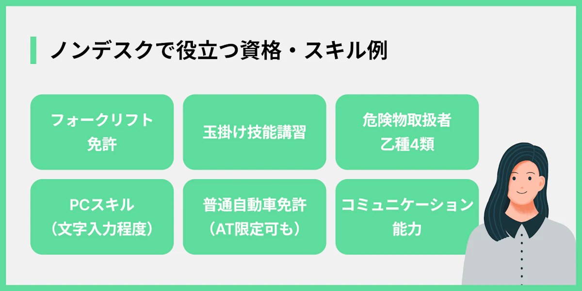 ノンデスクで役立つ資格・スキル例