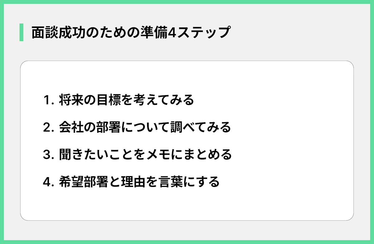 面談成功のための準備4ステップ
