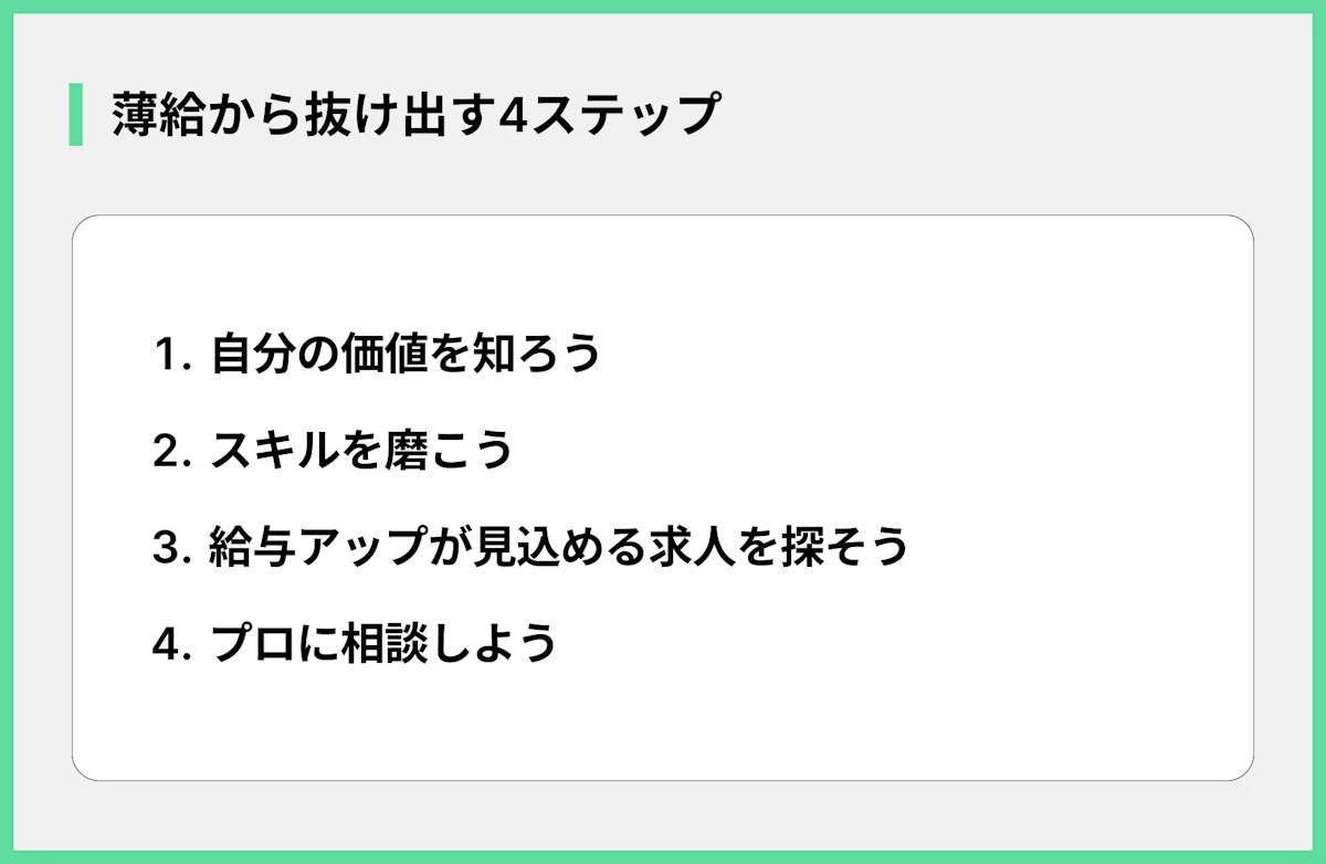 薄給から抜け出す4ステップ