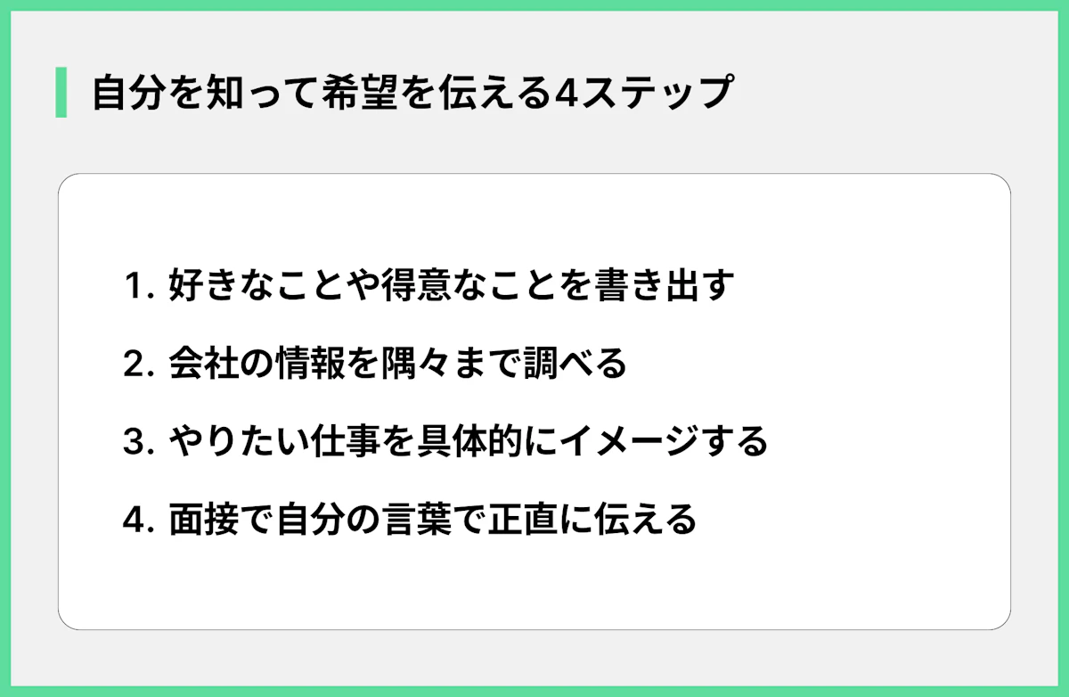 自分を知って希望を伝える4ステップ