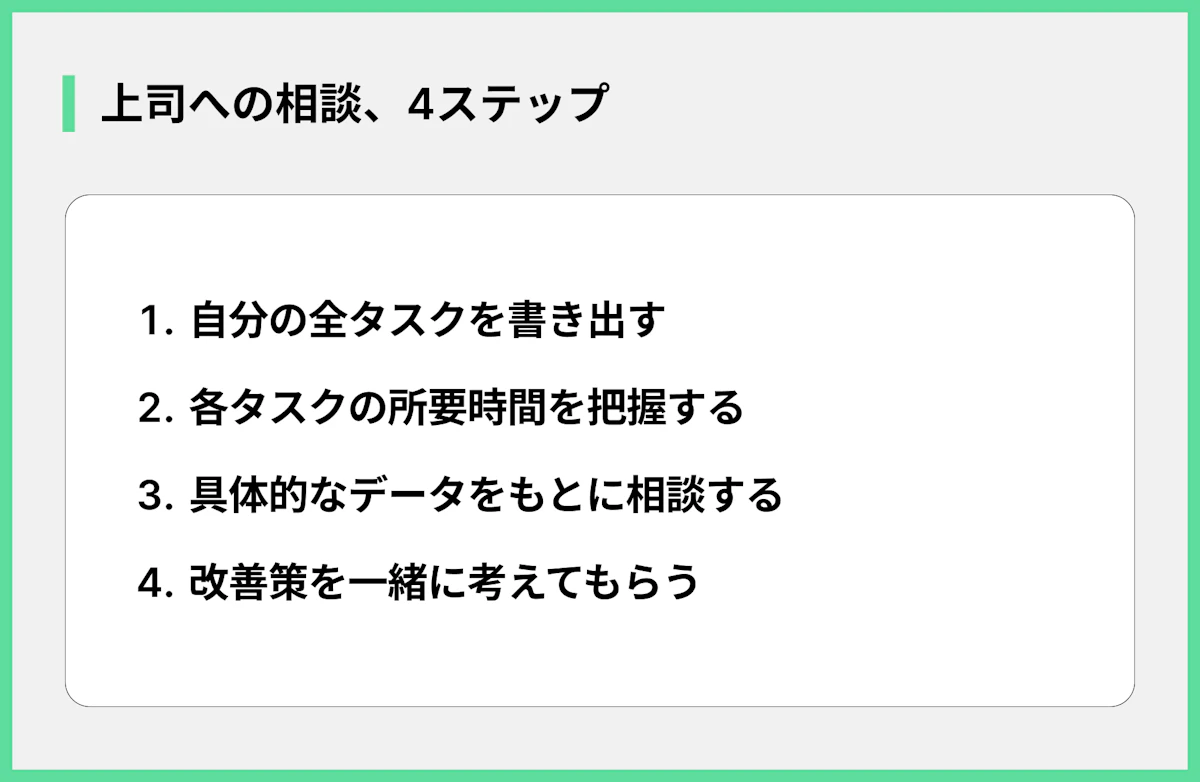 上司への相談、4ステップ