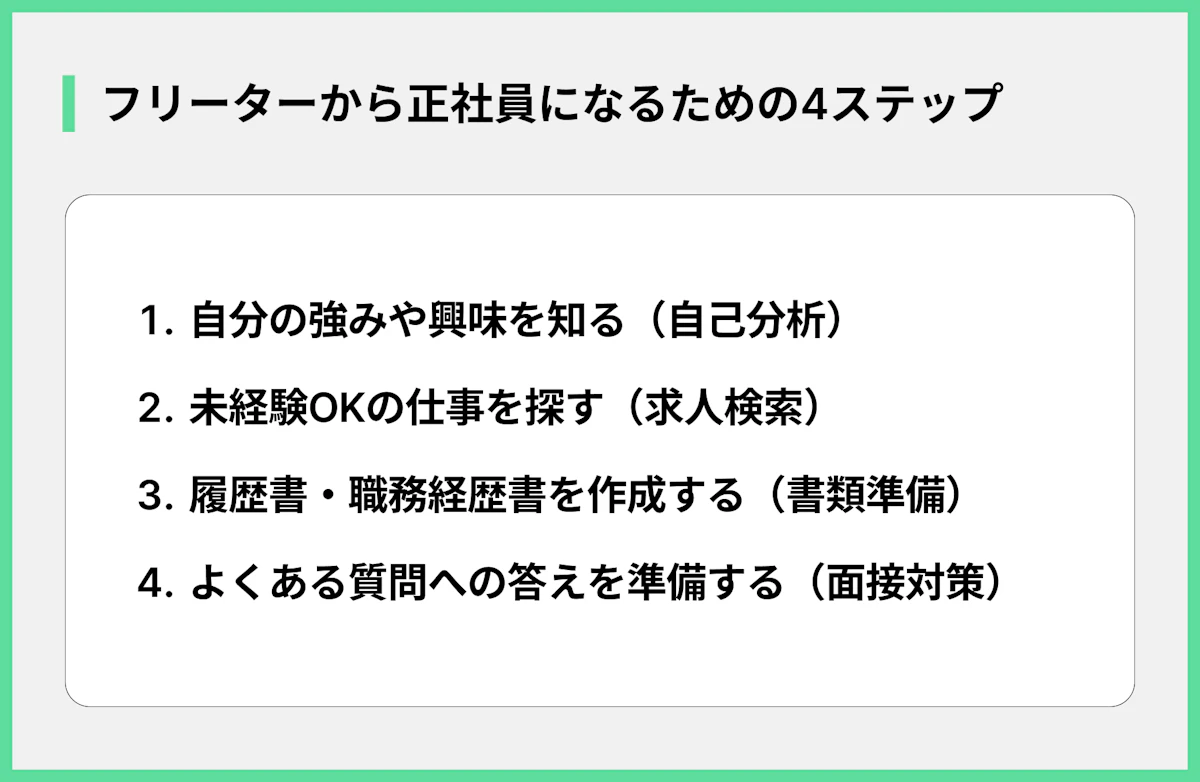 フリーターから正社員になるための4ステップ