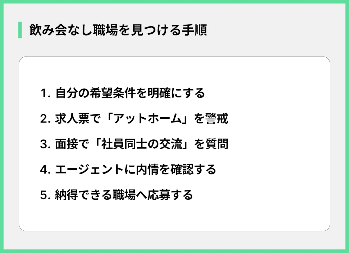 飲み会なし職場を見つける手順