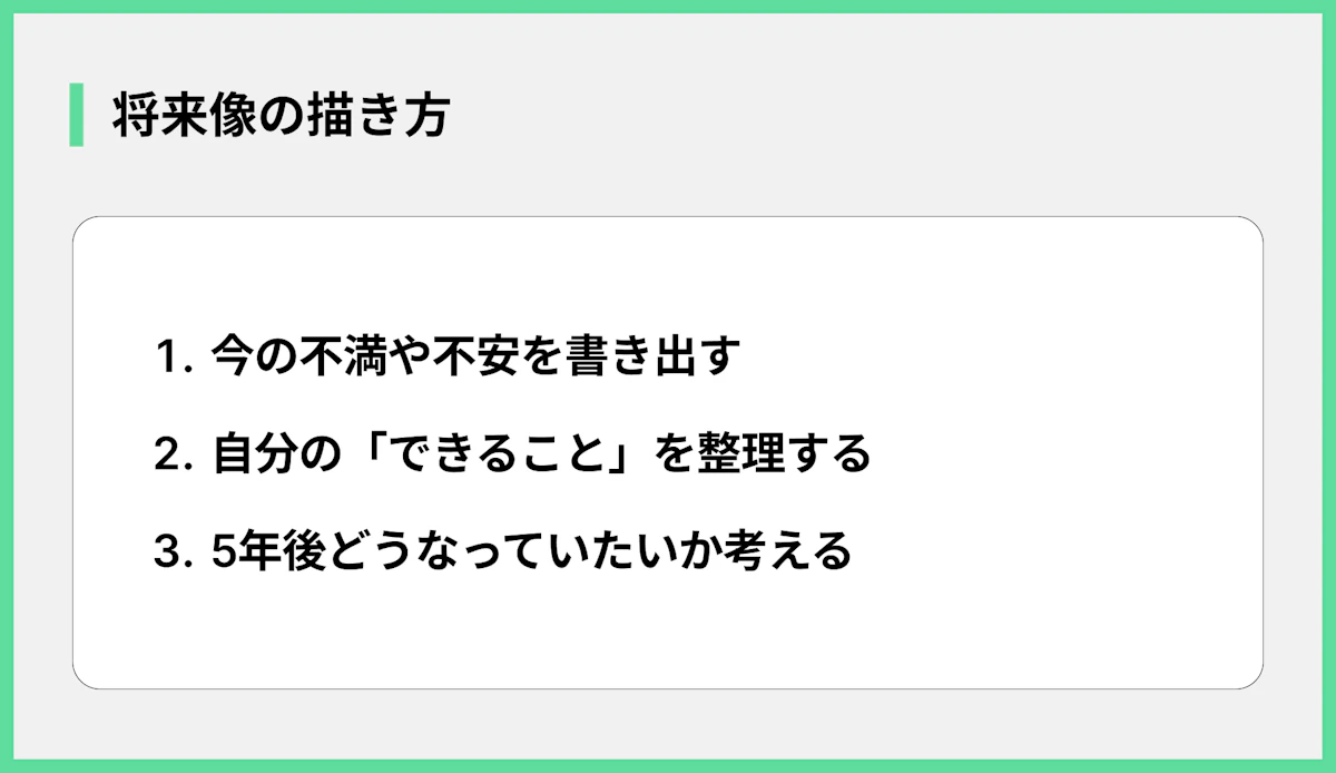 将来像の描き方