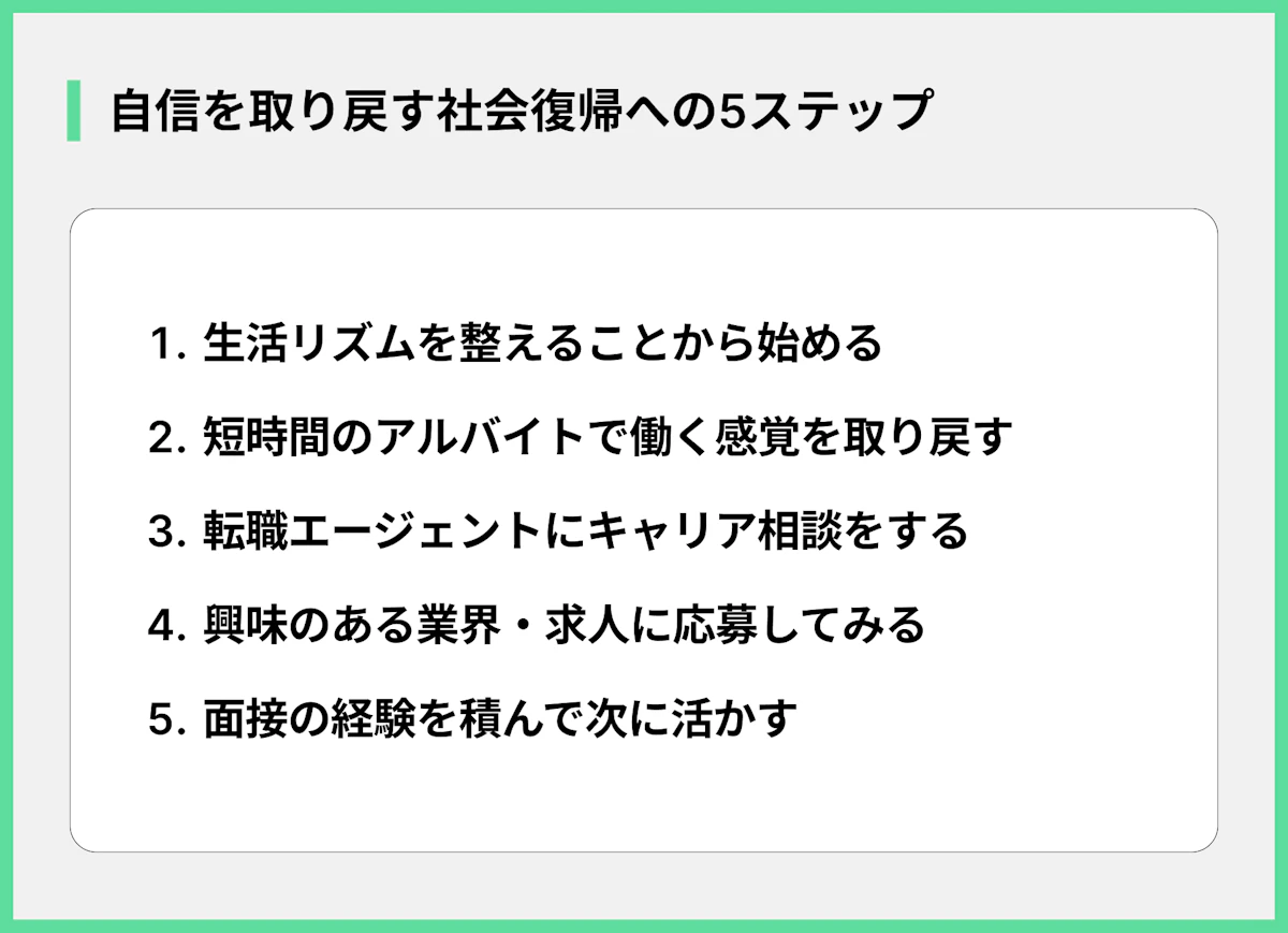 自信を取り戻す社会復帰への5ステップ