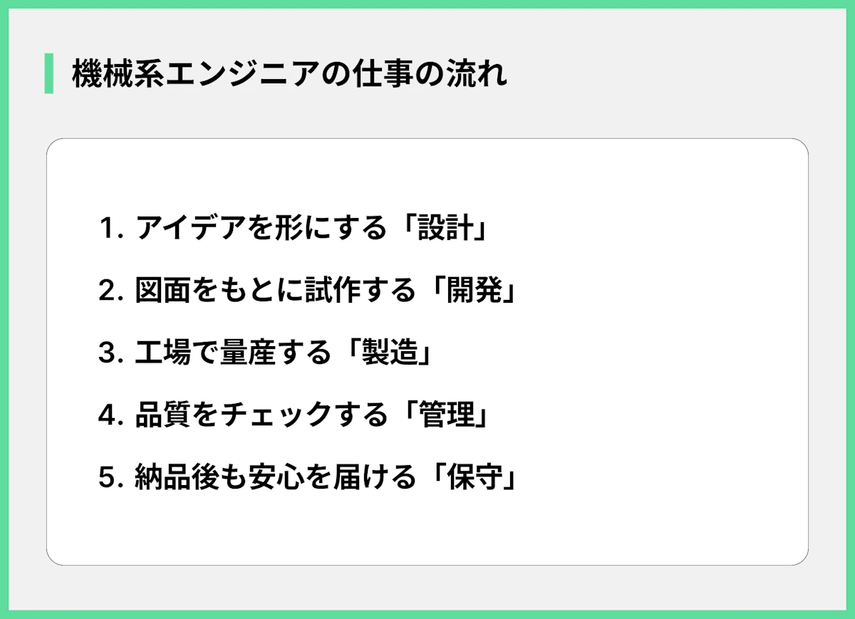機械系エンジニアの仕事の流れ