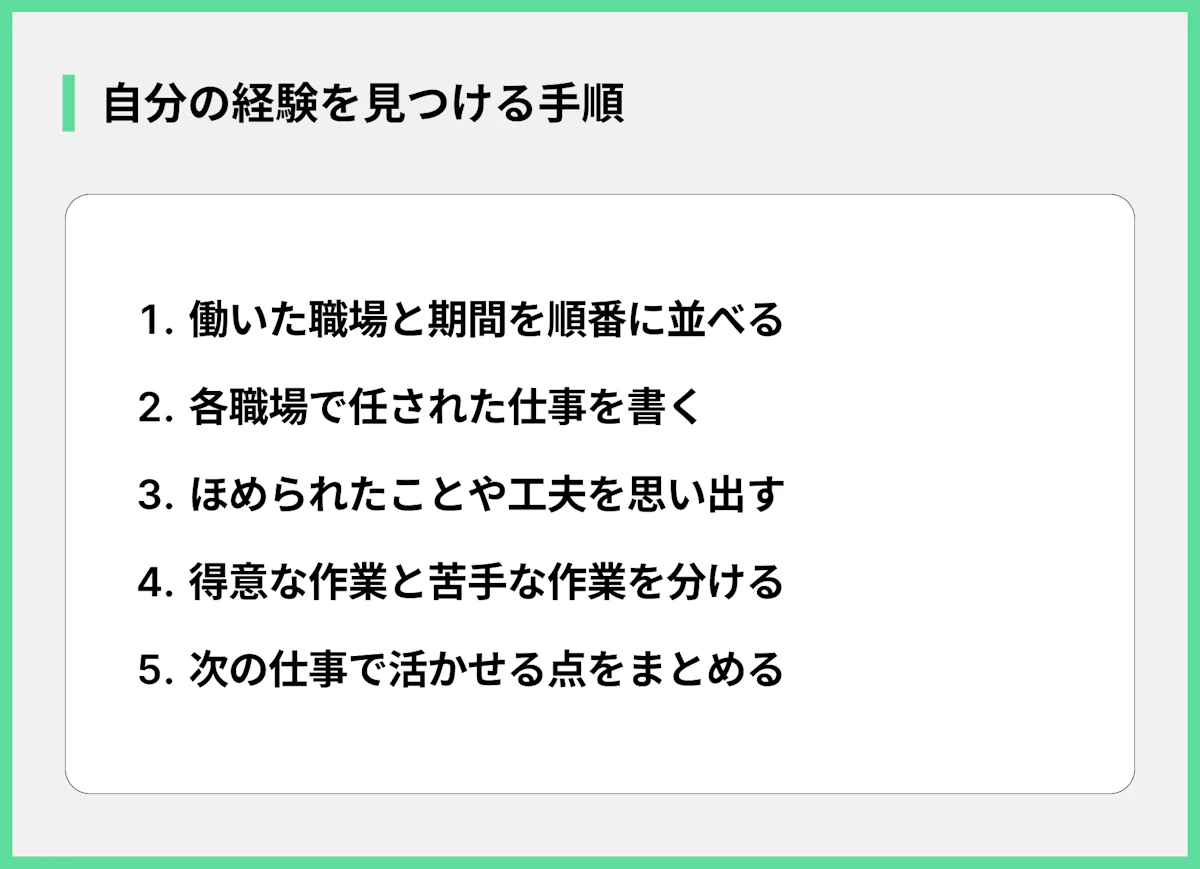 自分の経験を見つける手順