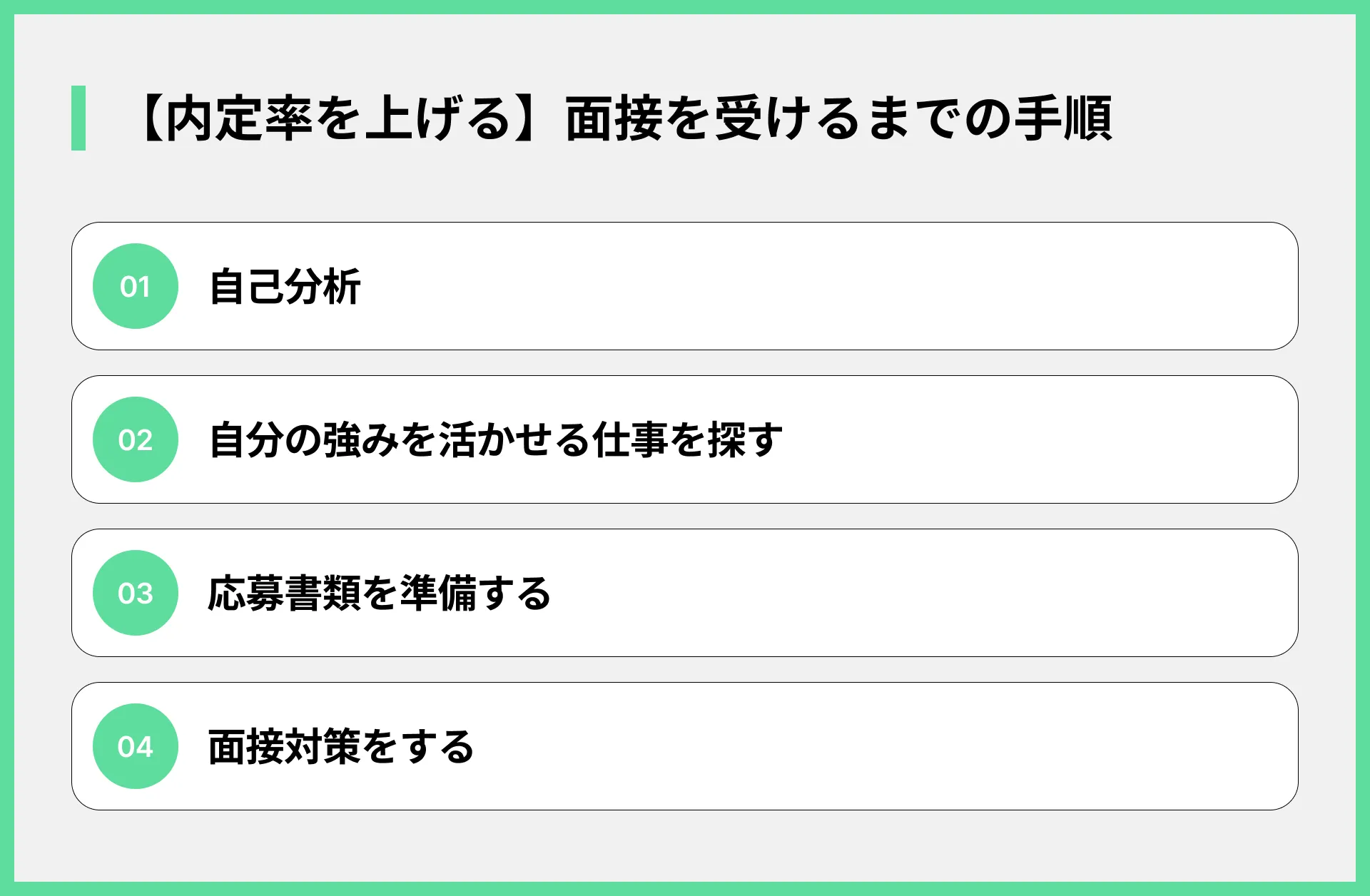【内定率を上げる】面接を受けるまでの手順
