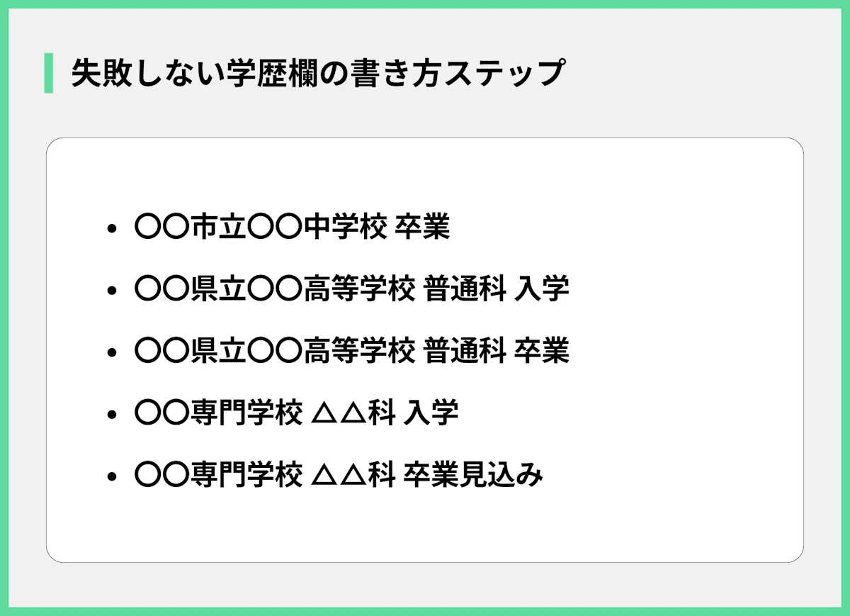 失敗しない学歴欄の書き方ステップ