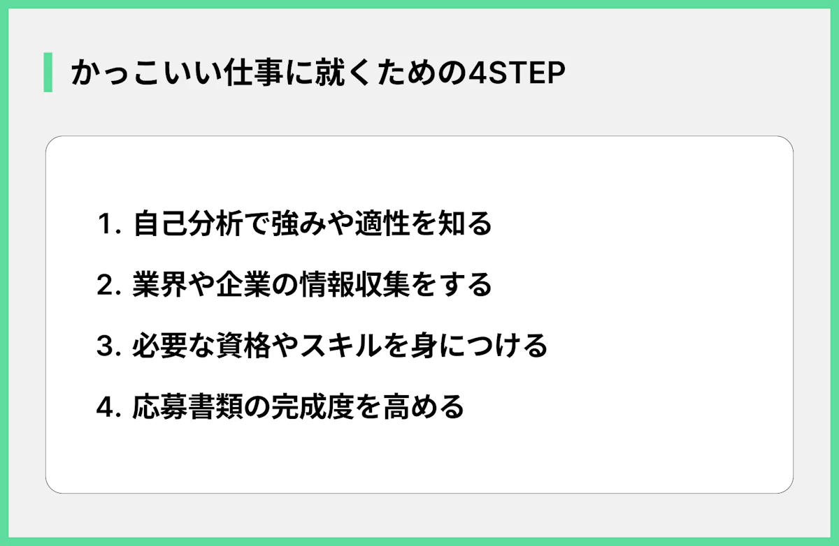 かっこいい仕事に就くための4STEP