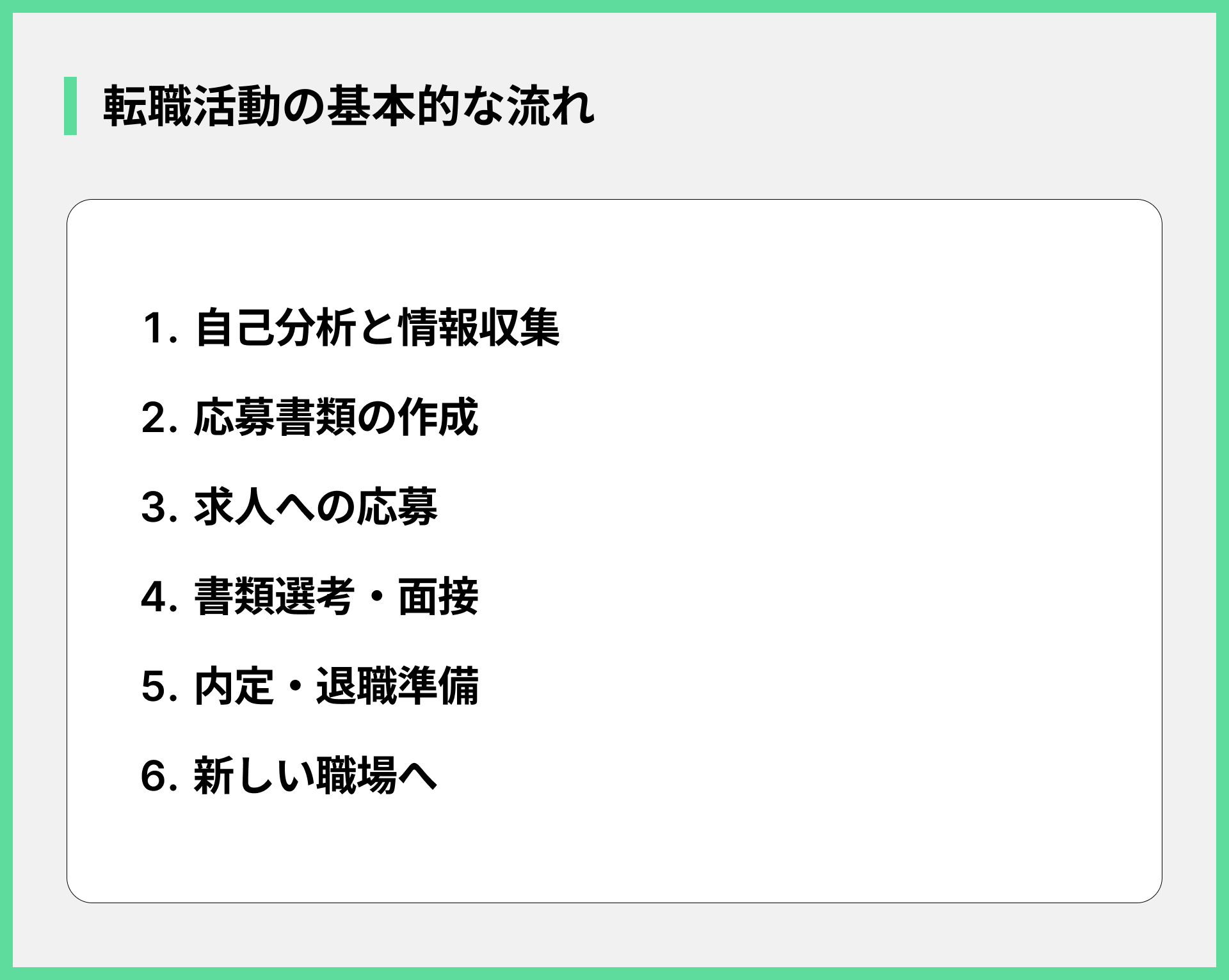 転職活動の基本的な流れ