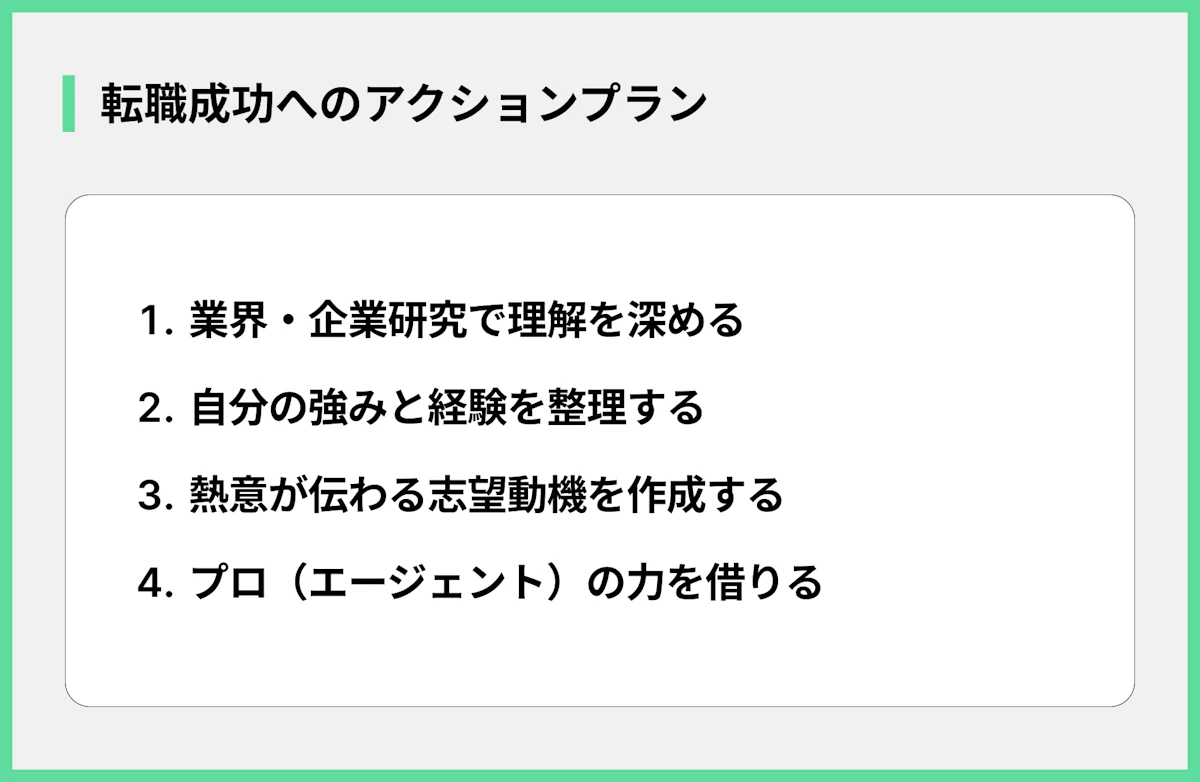 転職成功へのアクションプラン