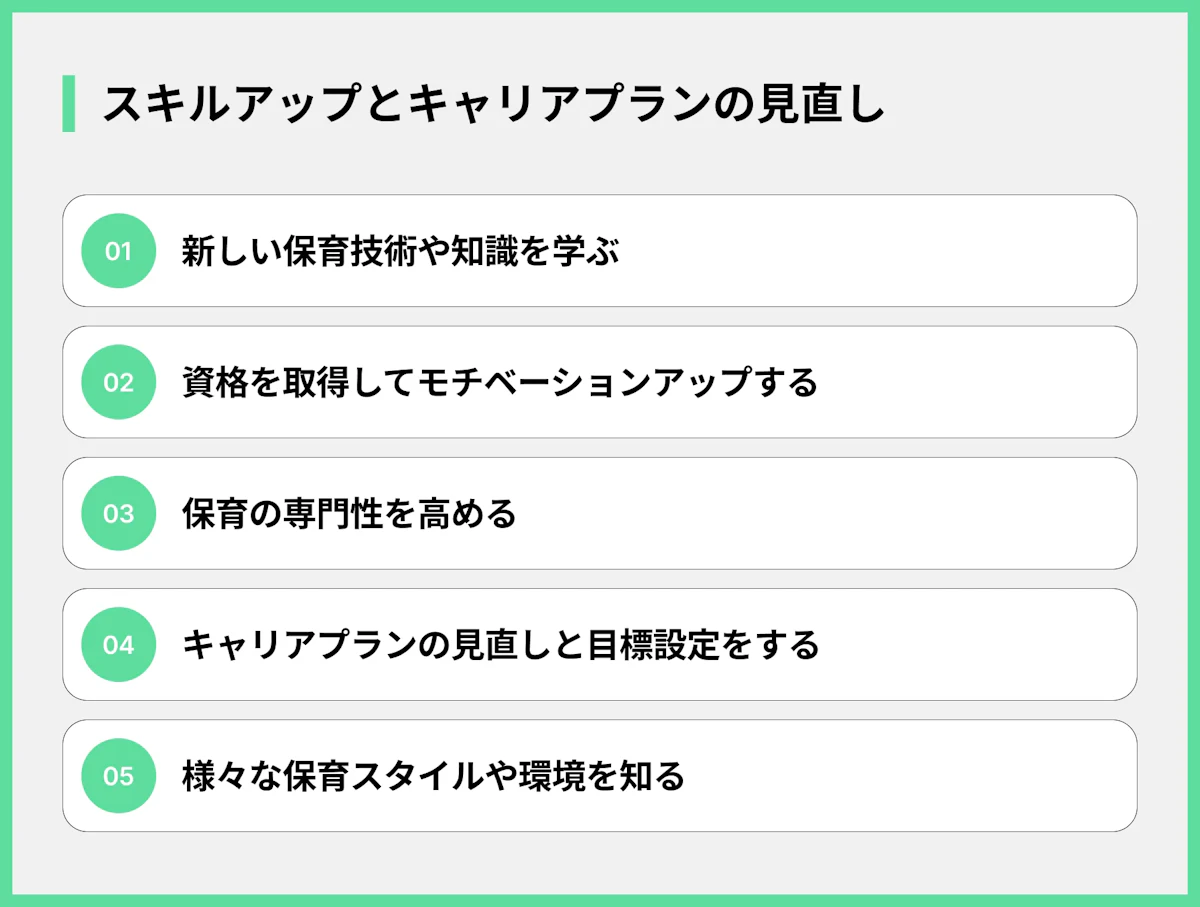 スキルアップとキャリアプランの見直し