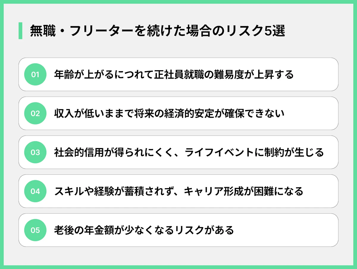 無職・フリーターを続けた場合のリスク