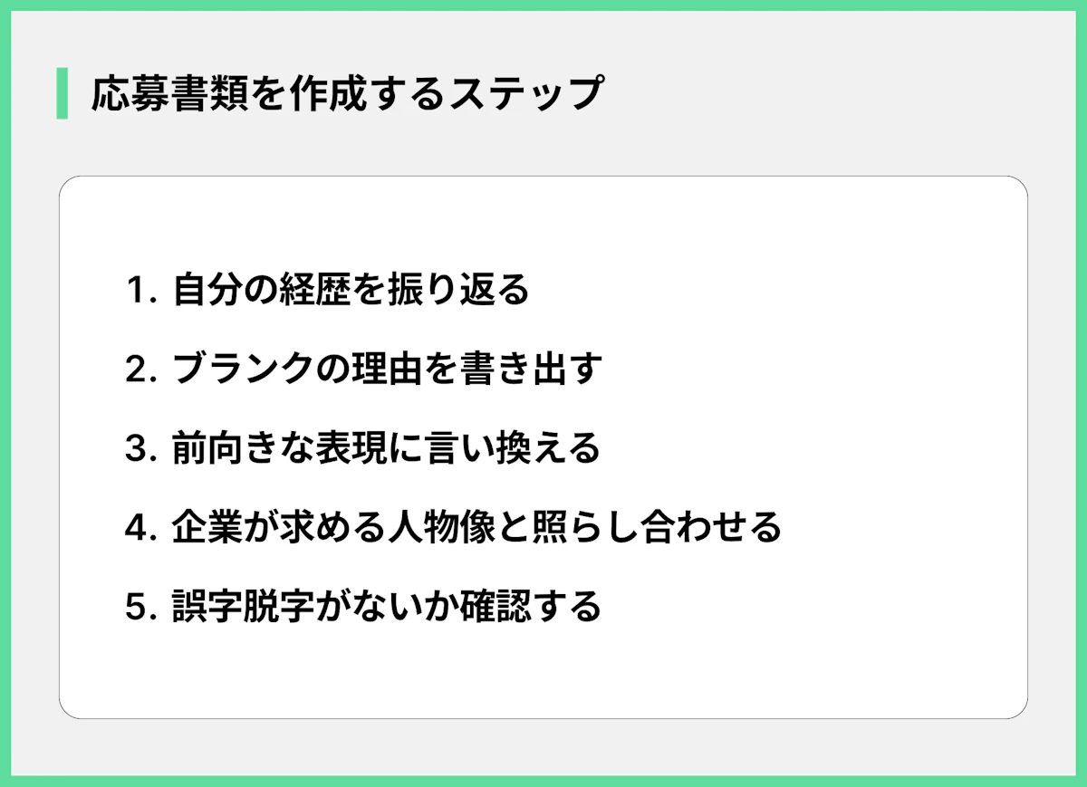 応募書類を作成するステップ