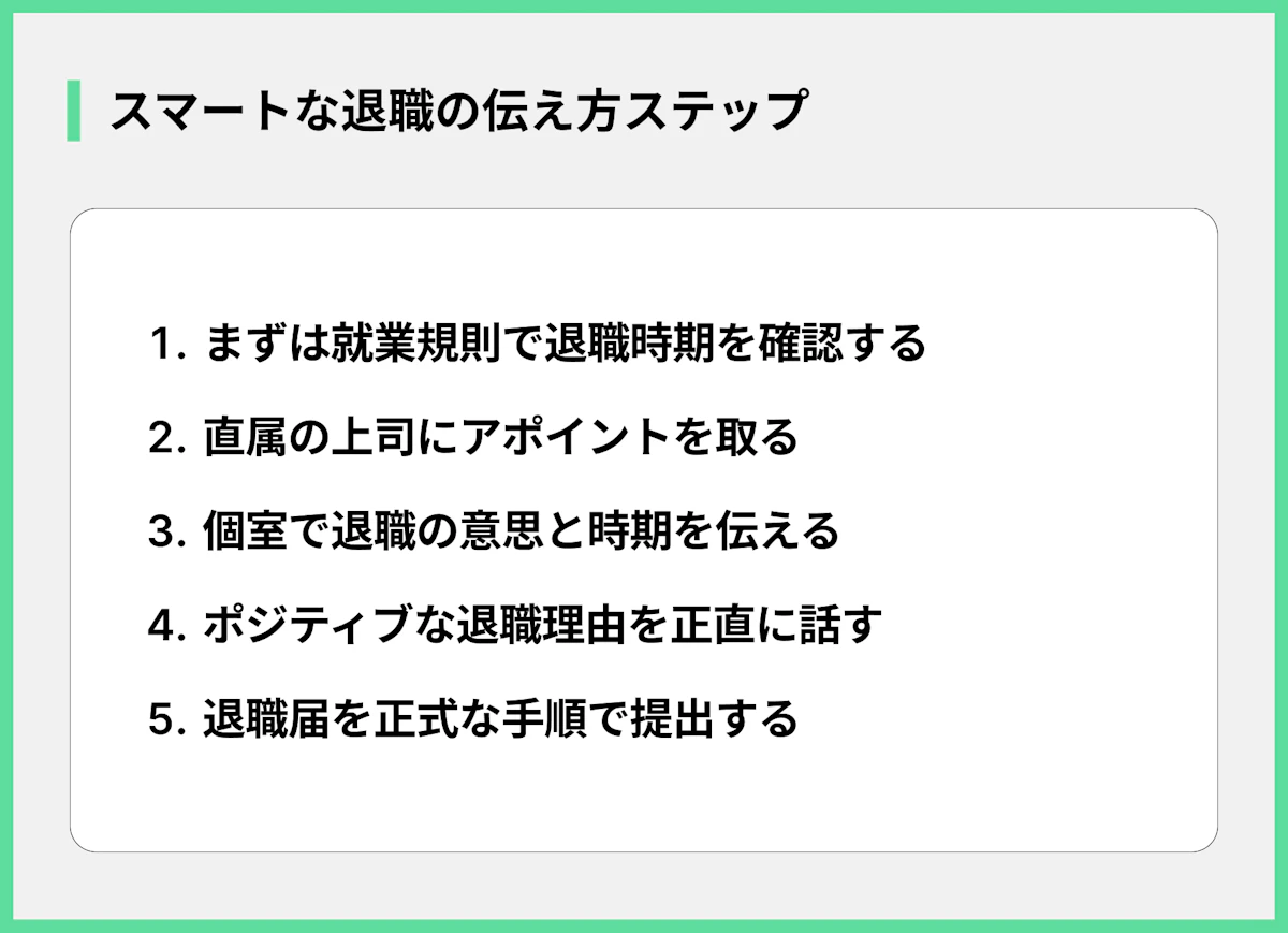 スマートな退職の伝え方ステップ