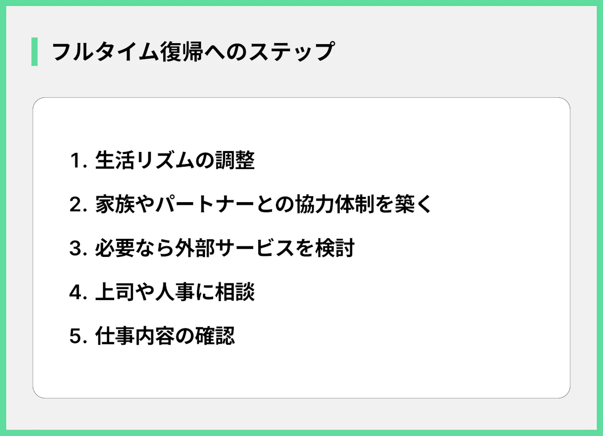 フルタイム復帰へのステップ