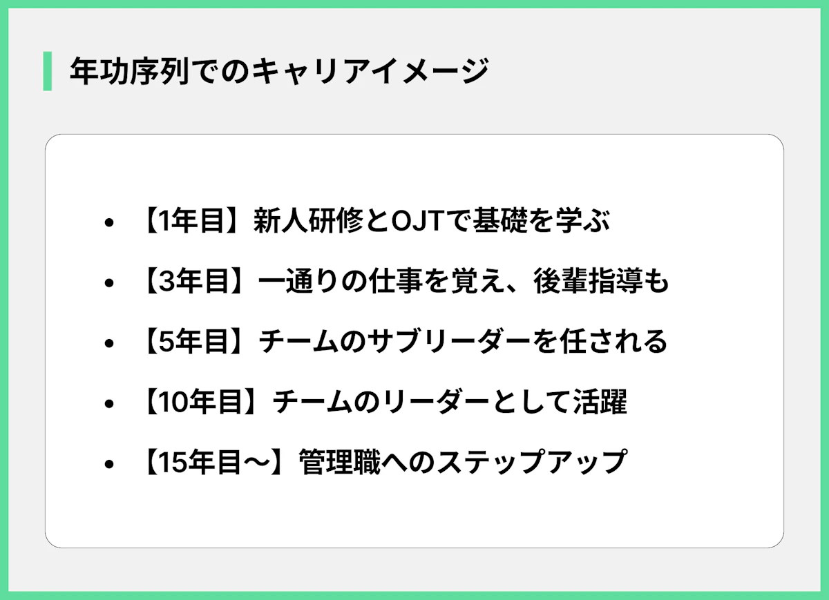 年功序列でのキャリアイメージ