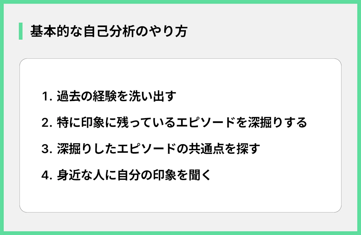 基本的な自己分析のやり方
