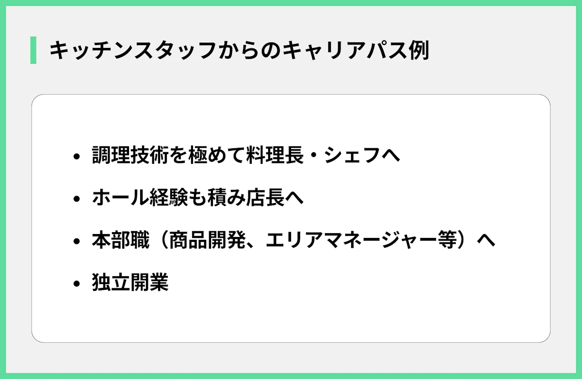 キッチンスタッフからのキャリアパス例