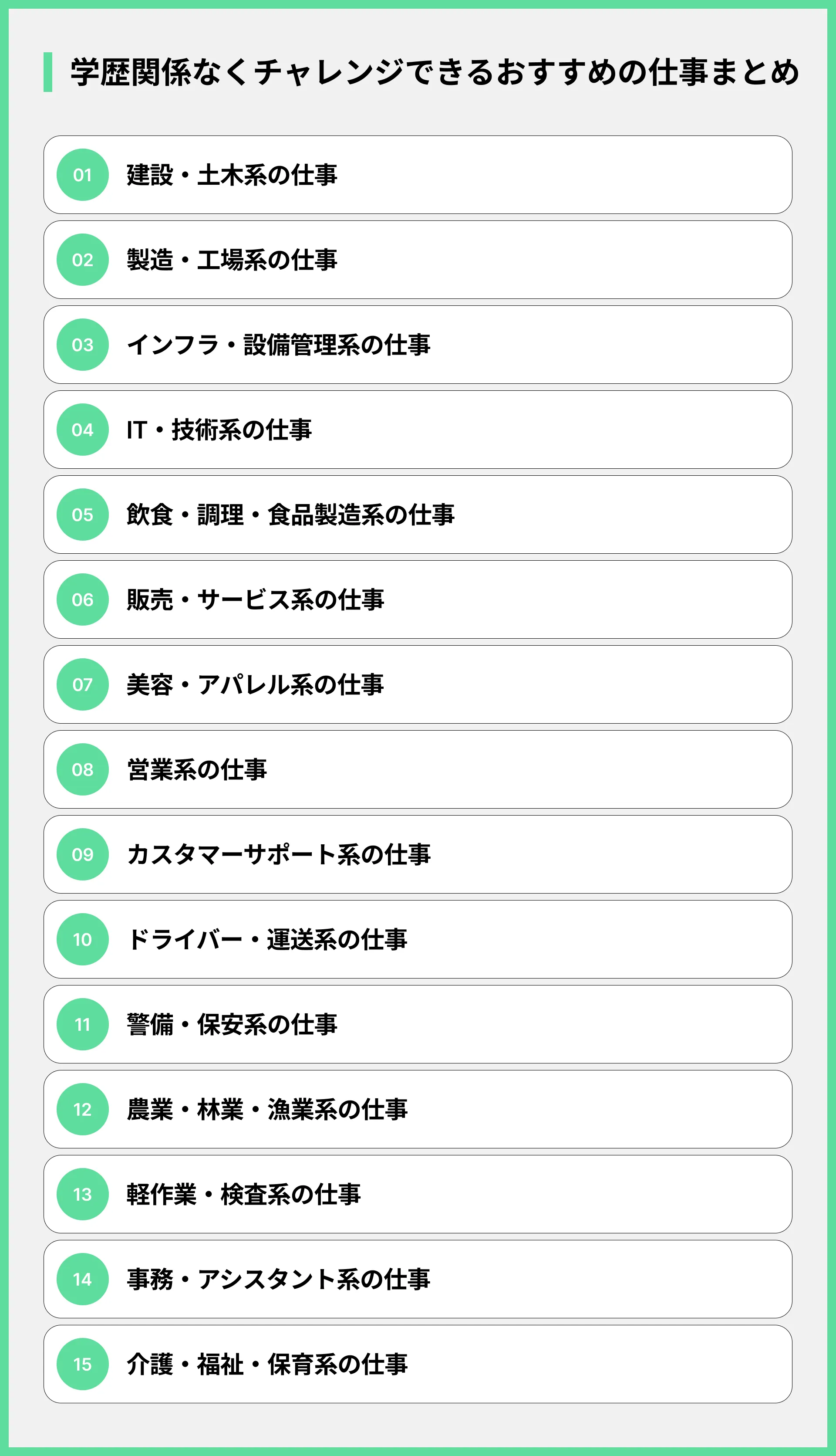 学歴関係なくチャレンジできるおすすめの仕事まとめ