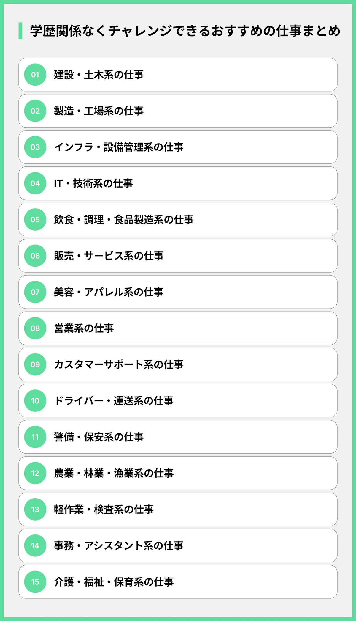 学歴関係なくチャレンジできるおすすめの仕事まとめ