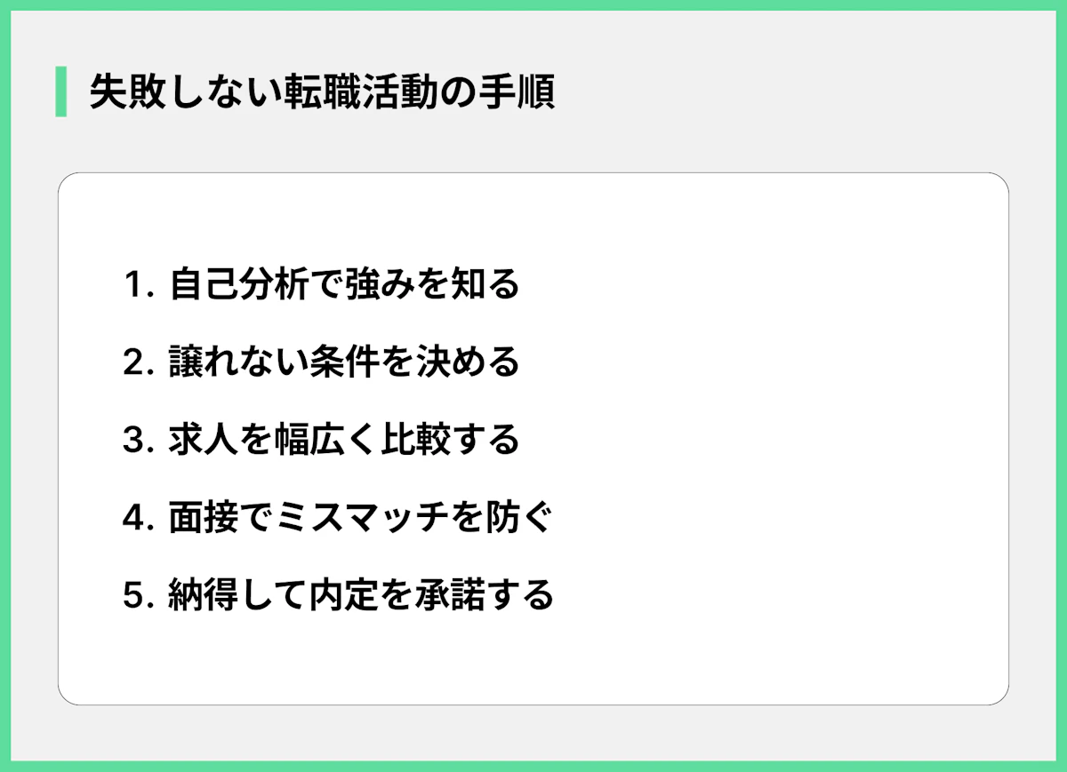 失敗しない転職活動の手順