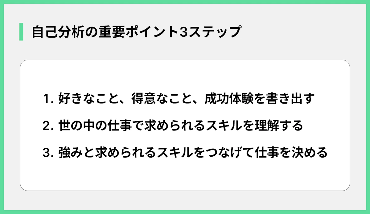 自己分析の重要ポイント3ステップ