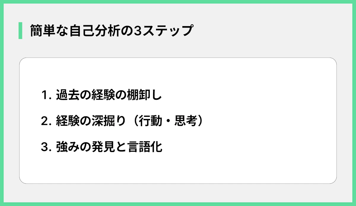 簡単な自己分析の3ステップ