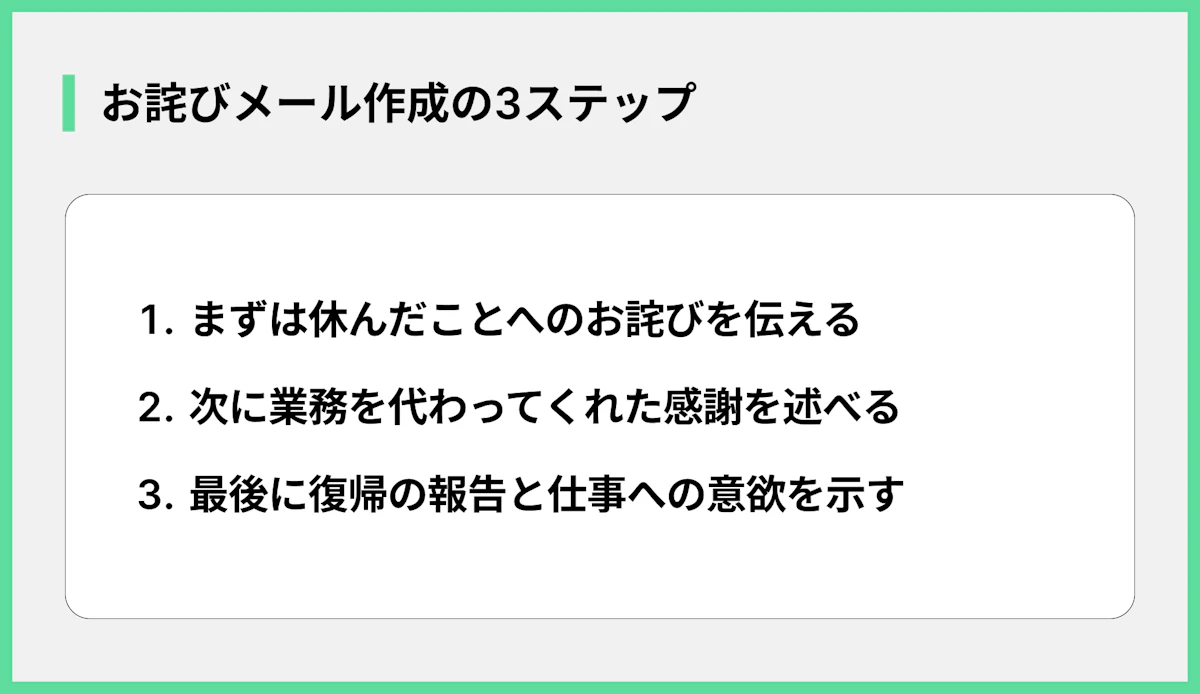 お詫びメール作成の3ステップ