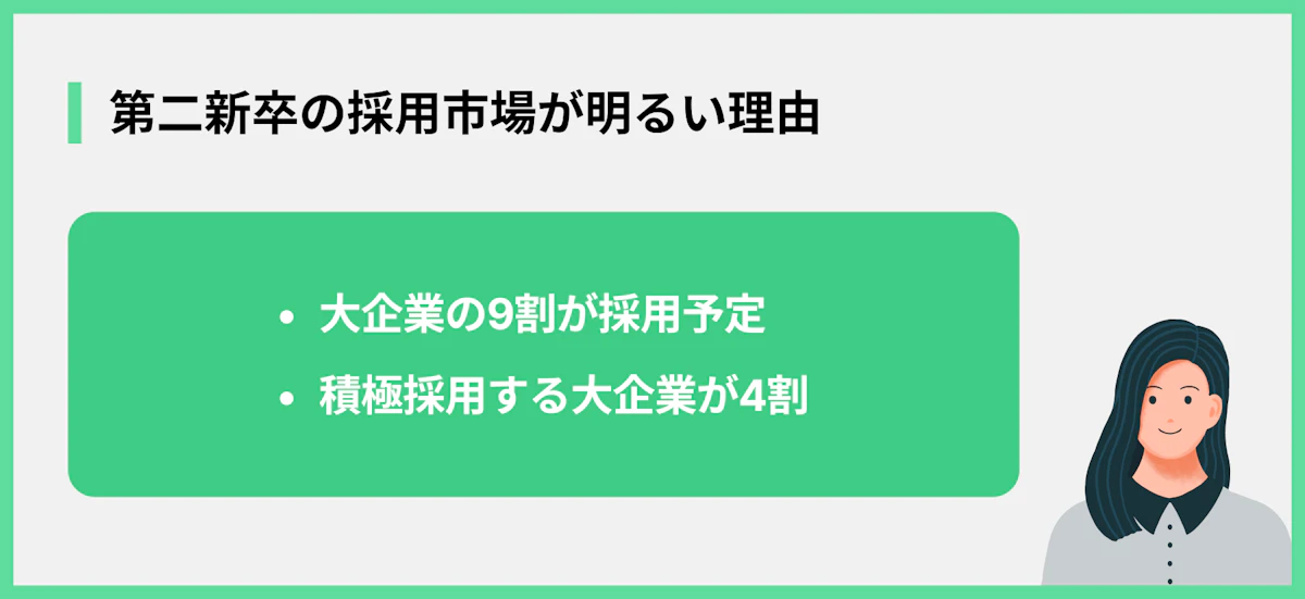 第二新卒の採用市場が明るい理由
