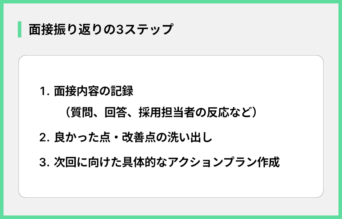 面接振り返りの3ステップ