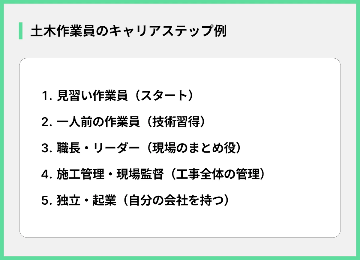 土木作業員のキャリアステップ例