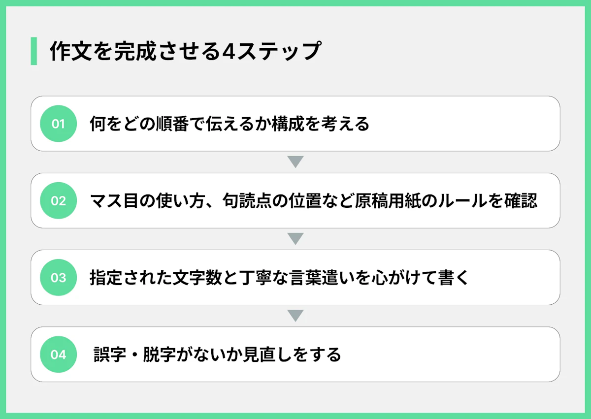 作文を完成させる4ステップ