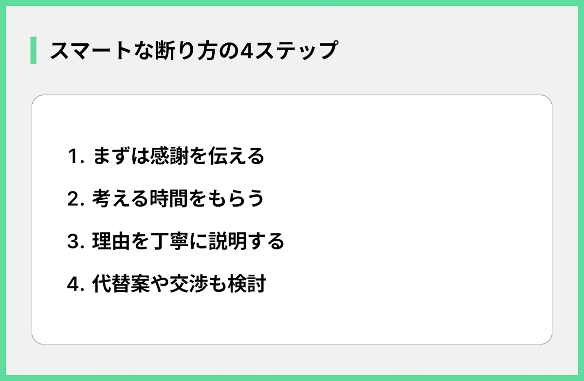 スマートな断り方の4ステップ