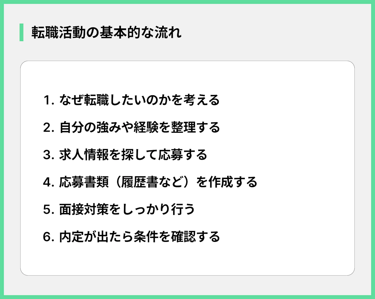 転職活動の基本的な流れ