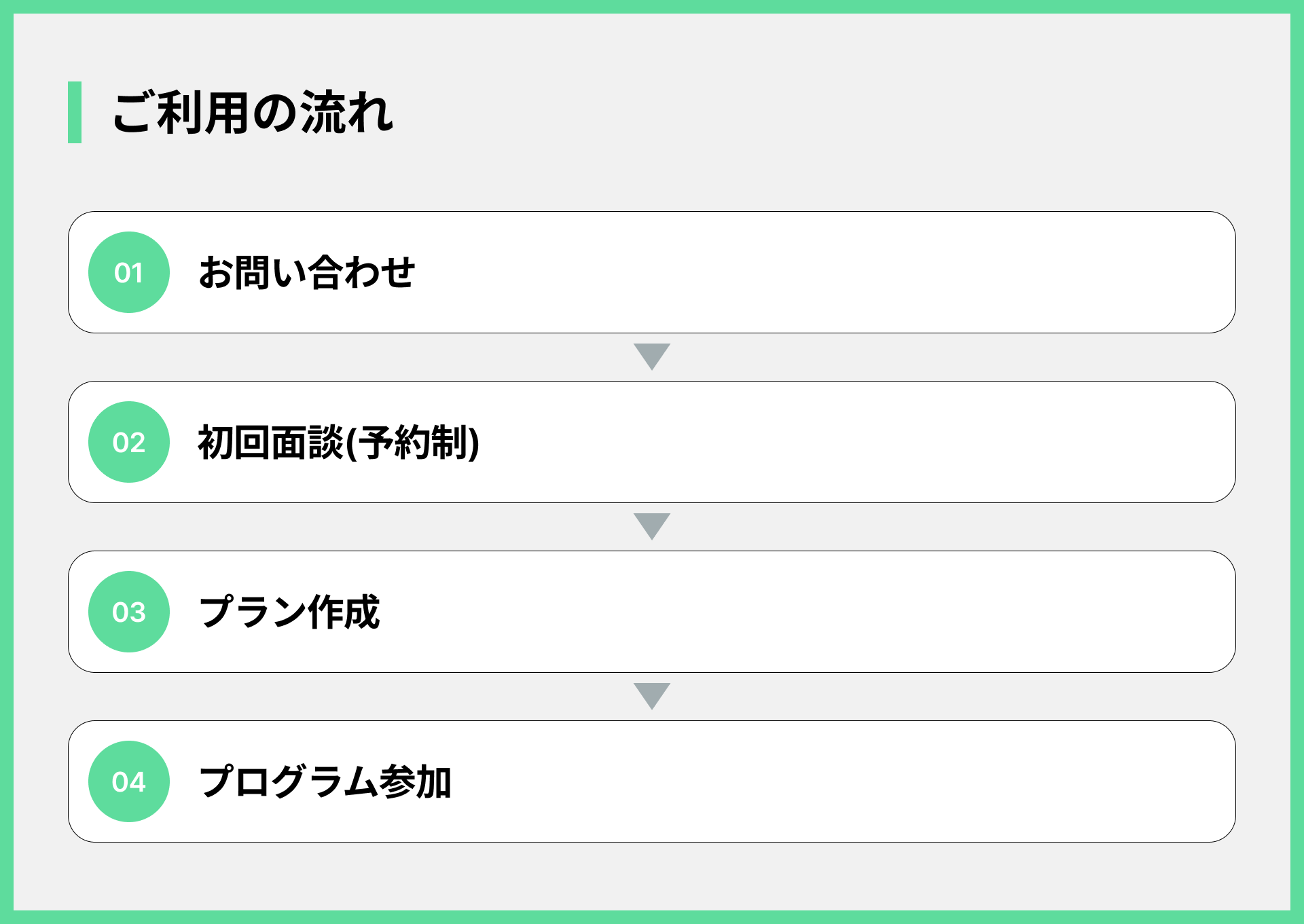 ご利用の流れ