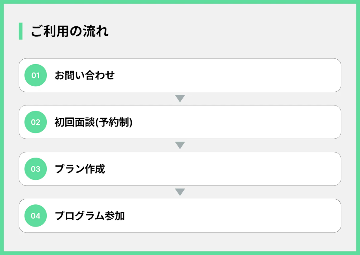 ご利用の流れ