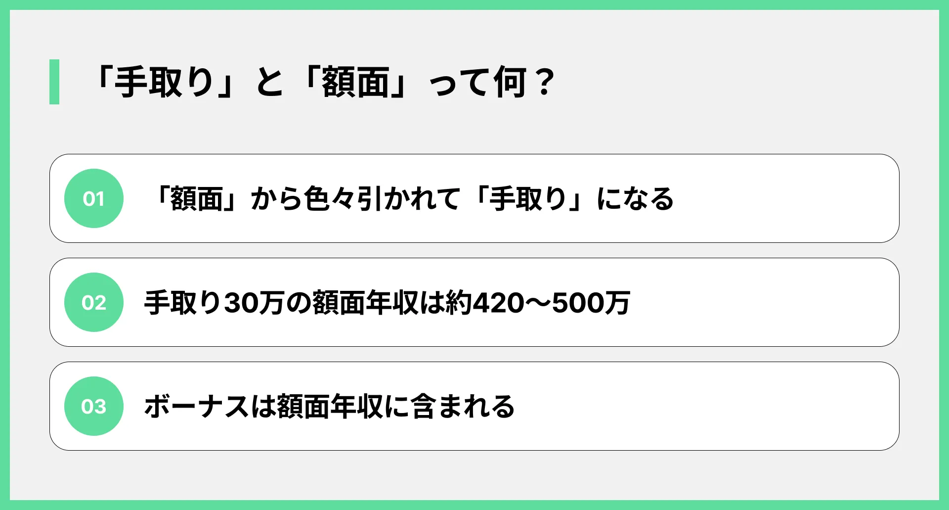 「手取り」と「額面」って何？