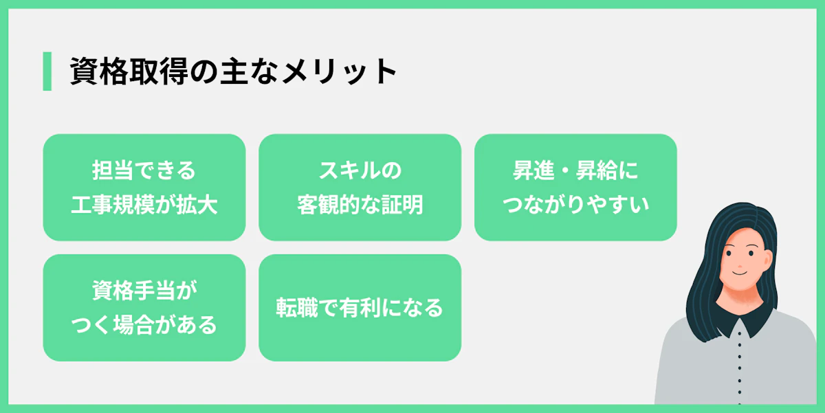 資格取得の主なメリット