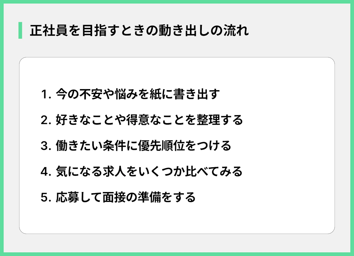 正社員を目指すときの動き出しの流れ