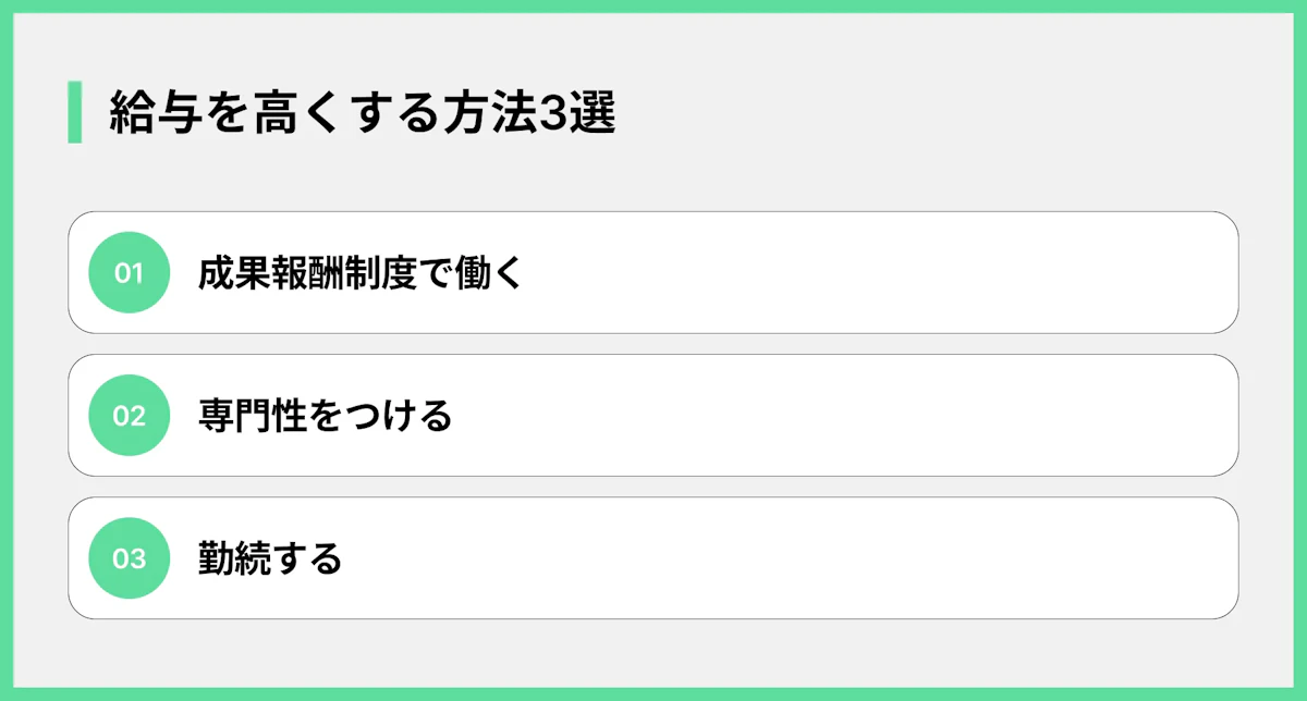 給与を高くする方法